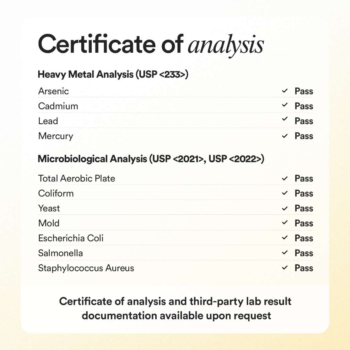 Certificate of Analysis showing heavy metal and microbiological test results.
