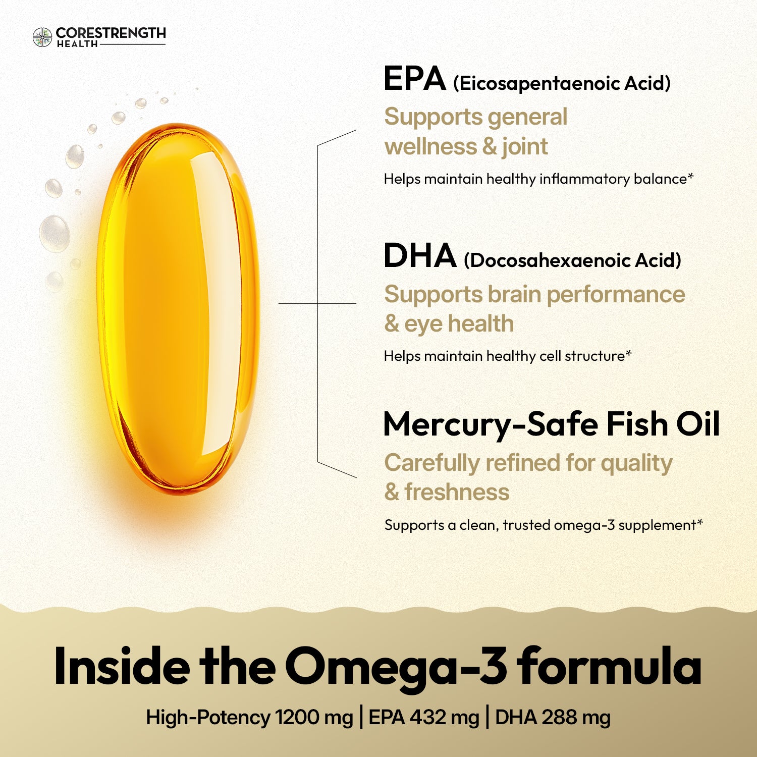 Omega-3 capsule with product details on a beige background.

