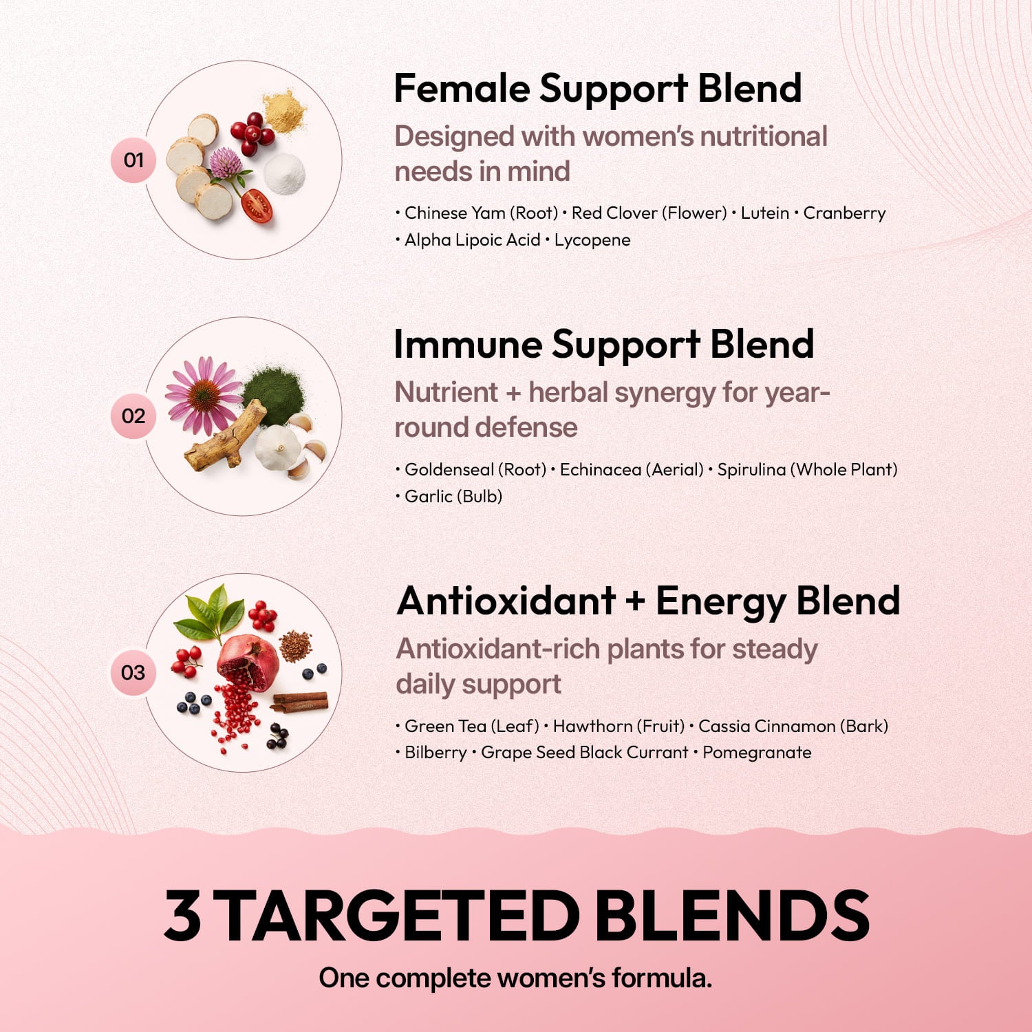 Infographic detailing three targeted blends for women's health on a pink background.
