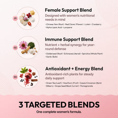 Infographic detailing three targeted blends for women's health on a pink background.