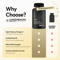 Omega-3 supplement bottle with CoreStrength Health branding and comparison to 'Other's Brand' on a beige background.