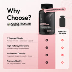 CORESTRENGTH HEALTH women's multivitamin bottle with comparison to 'Other's Brand' on a pink background.