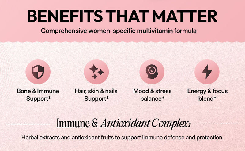 Women’s Daily Multivitamin | High Potency B Complex, Vitamin D3 & Zinc | with Antioxidant Herbal Blend | Energy, Metabolism & Immune Support | 60 Capsules | Non GMO, Gluten Free | CoreStrength Health